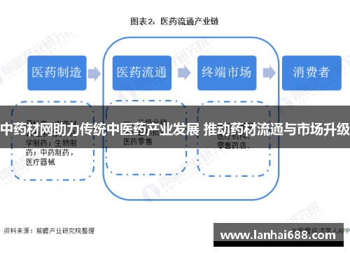 中药材网助力传统中医药产业发展 推动药材流通与市场升级