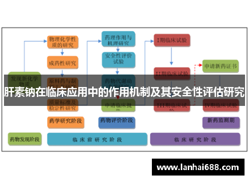肝素钠在临床应用中的作用机制及其安全性评估研究